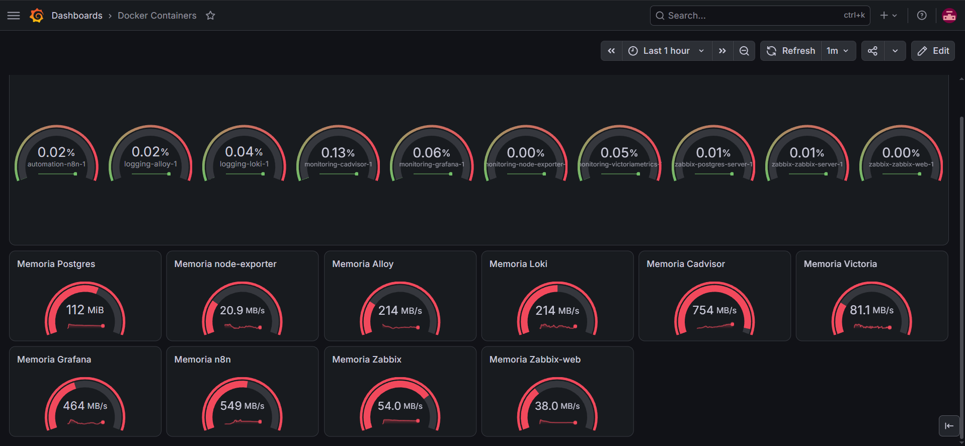 dashboard docker containers