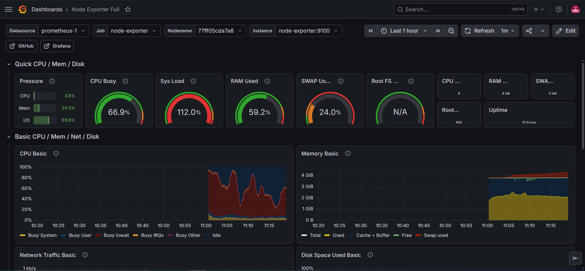 dashboard node-exporter