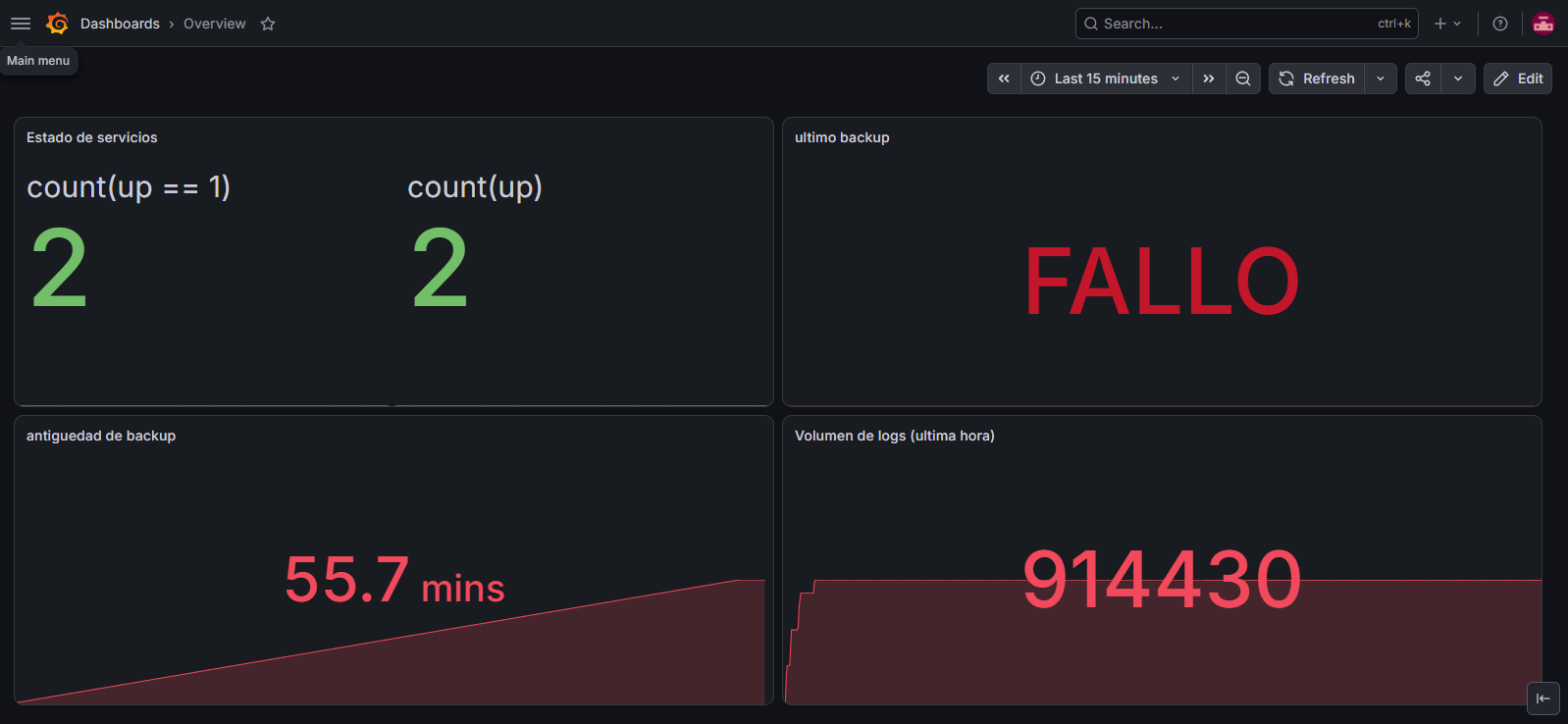 dashboard overview