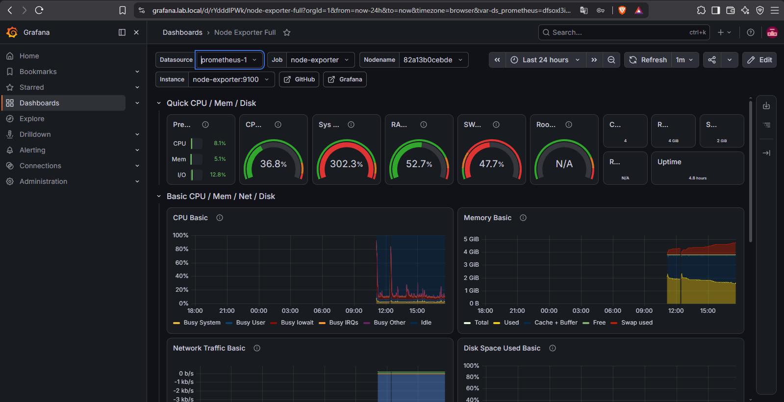 grafana cargado en grafana.lab.local