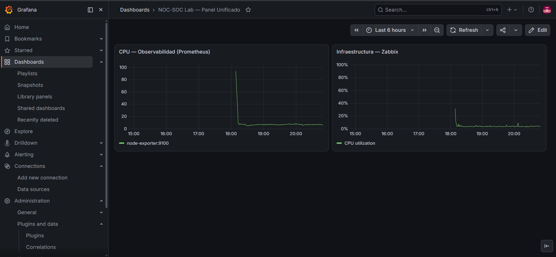 dashboard unificado