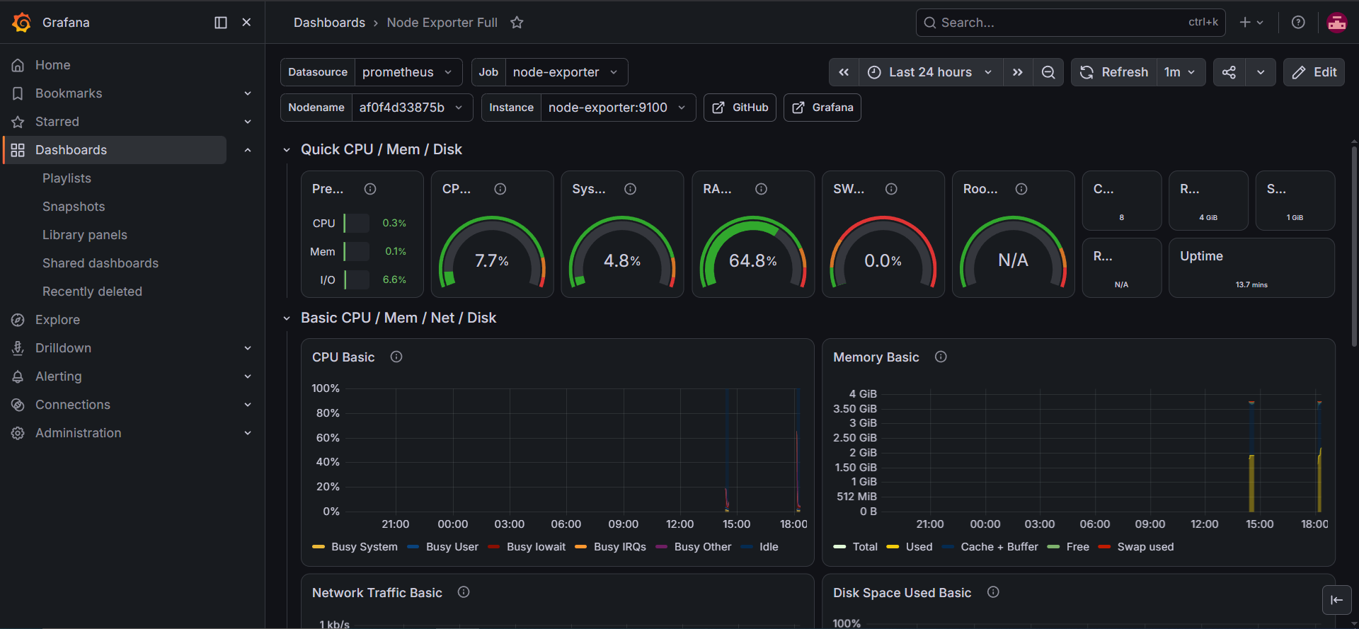 dashboard node exporter grafana